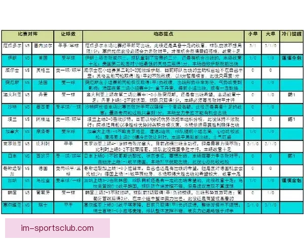 世界杯赛事胜负全解析最新竞猜策略与精准推荐指南