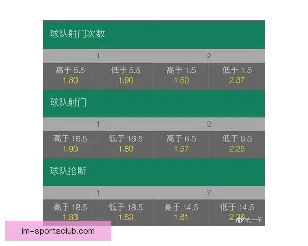 世界杯赛事深度解析与精准竞猜盘口预测全指南