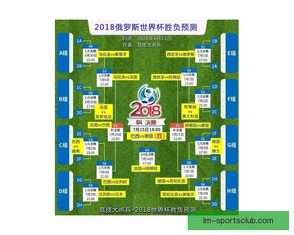 世界杯赛事预测分析全面解读 让你轻松掌握球队动态与胜负趋势